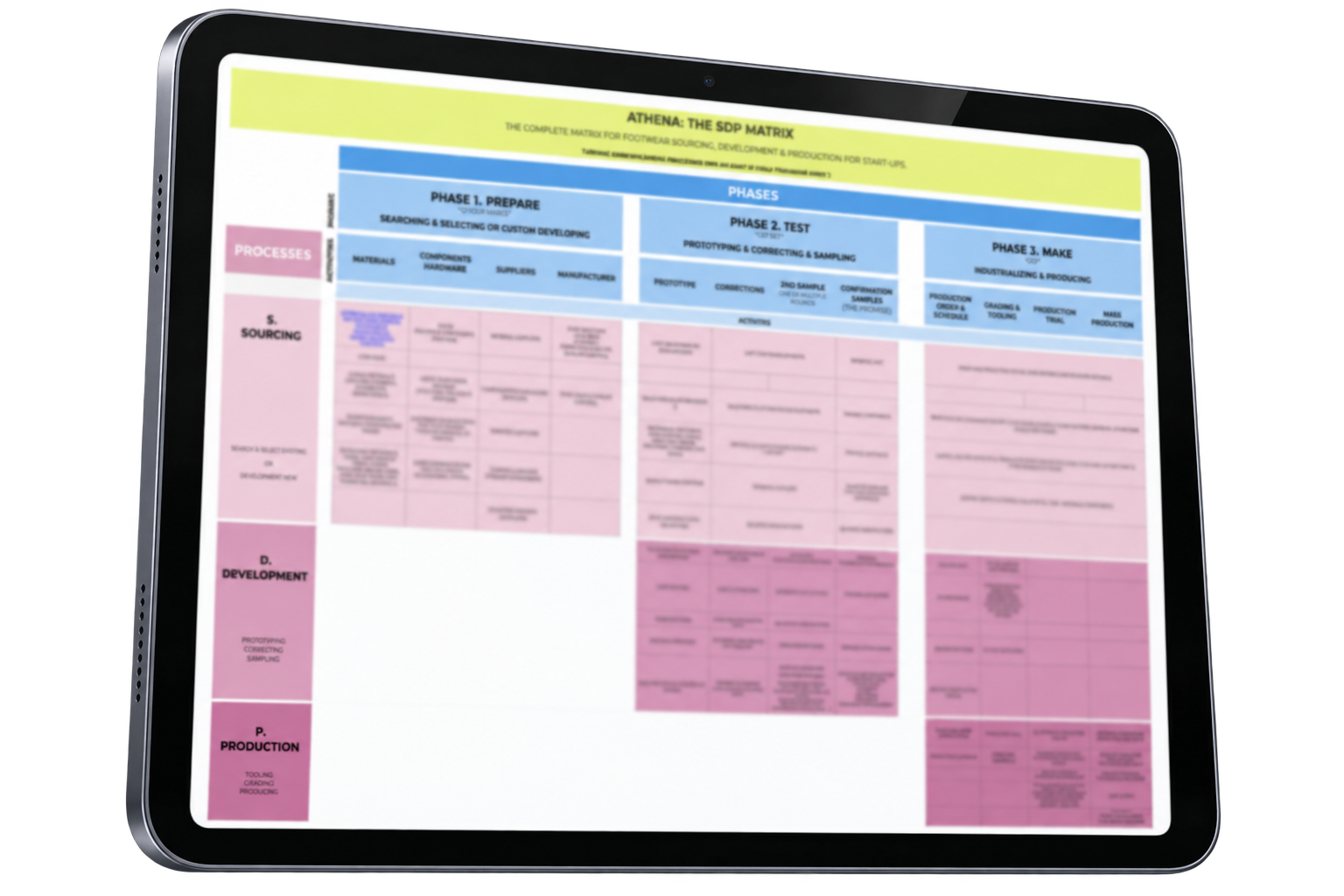ATHENA: The SDP Matrix — the footwear sourcing, development and production workflow tool taught in FYP